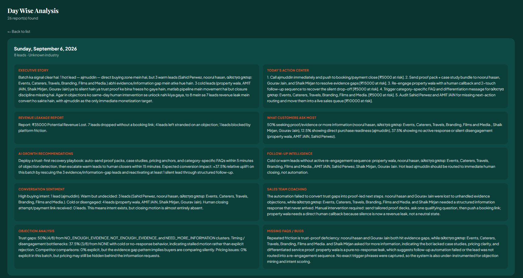Day Wise Analysis dashboard showing executive story, action center and revenue leakage report